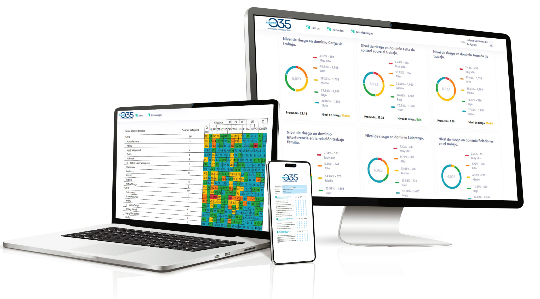 Dashboard plataforma 035